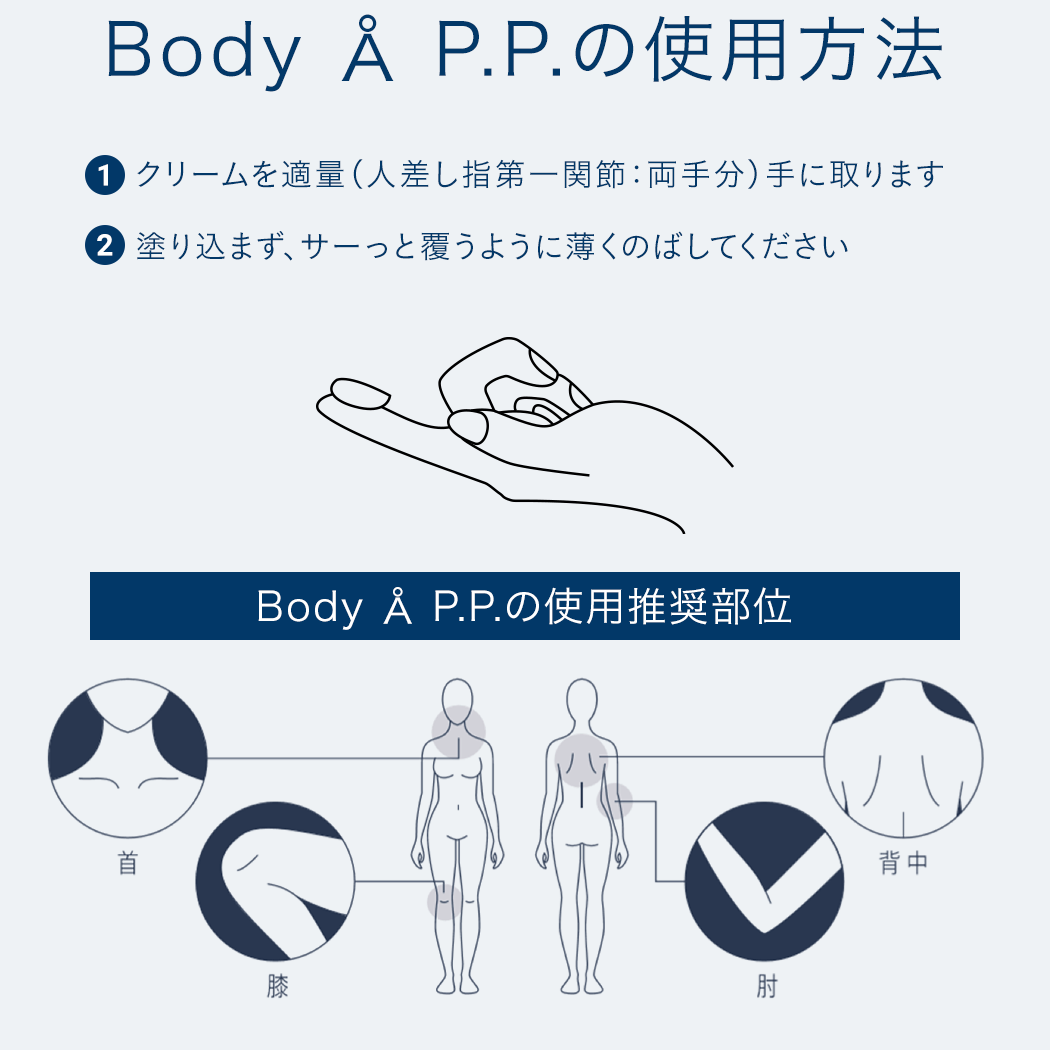 使い方