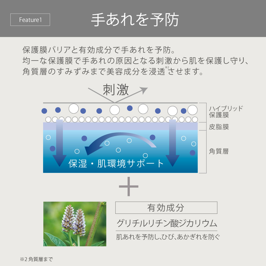 医薬部外品ハンドクリーム